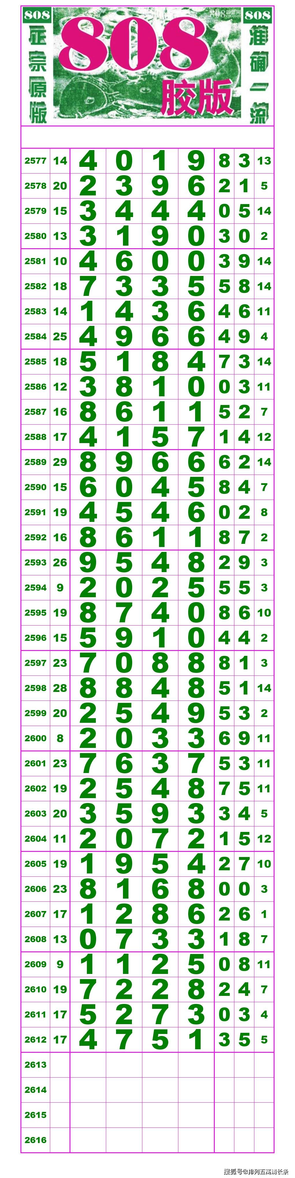 21190期:(排列五高清长条) (七星彩808经典长条)