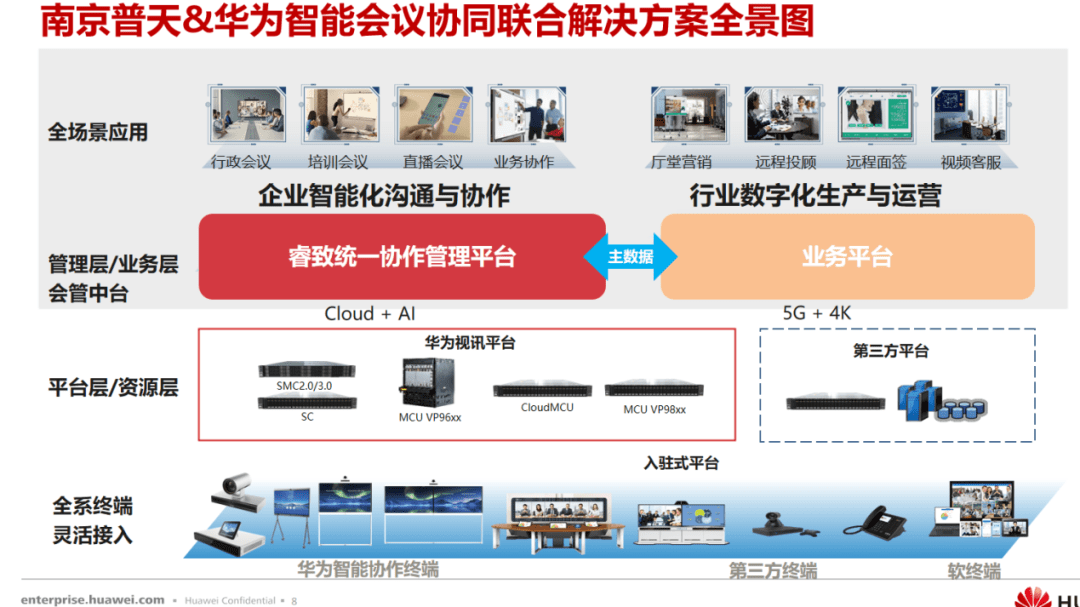 华为x南京普天智能协同解决方案让开工更快乐