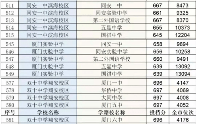 厦门一中(728)/双十中学(726)/外国语学校(722)>厦门一中海沧校区