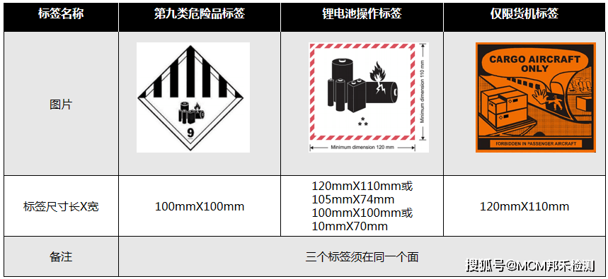 锂电池包装标签