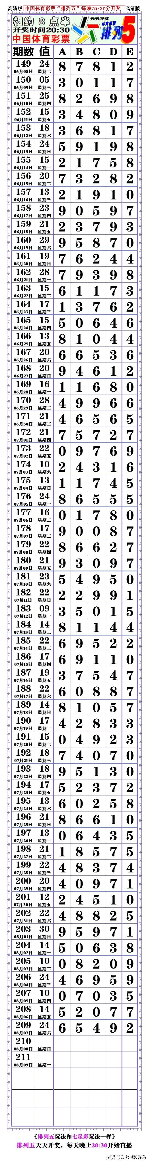 本期21209期:排列五,对奖表,空白长条.〖2021.08.7〗开