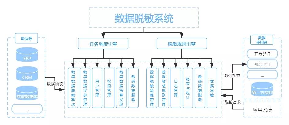 《个人信息保护法》审议通过将扩大加密和脱敏需求_数据