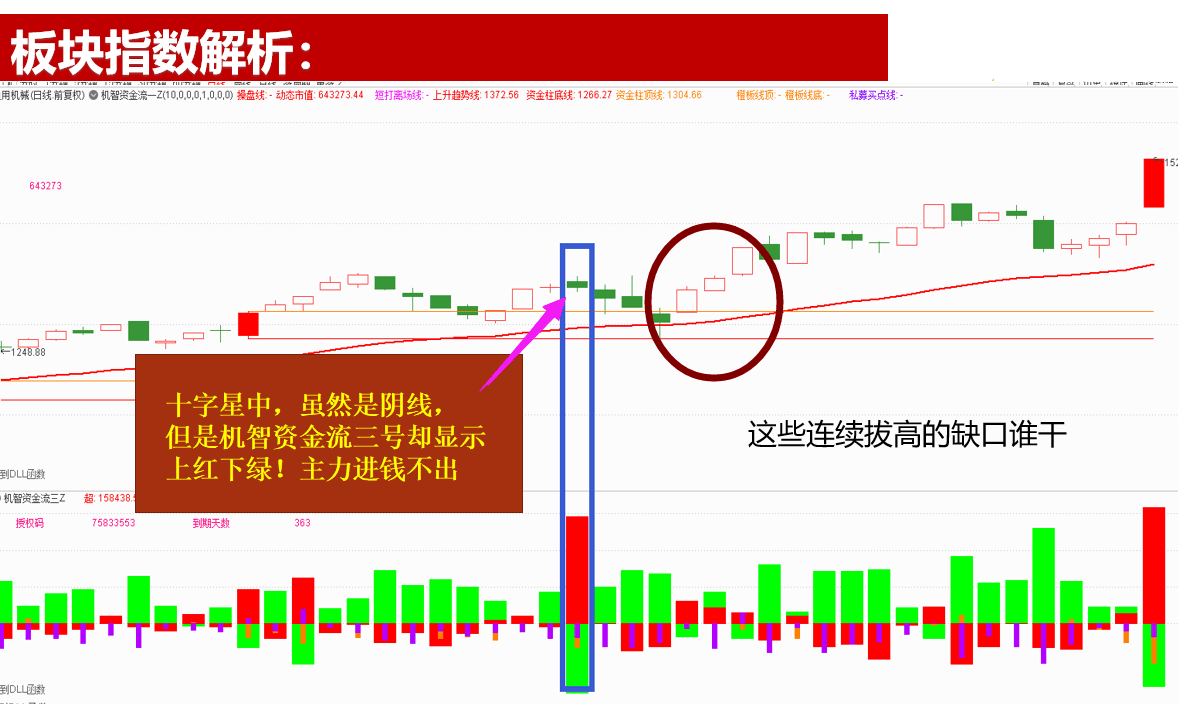 通用机械板块创出新高,板块个股涨停潮,暗藏着资金的做盘规划