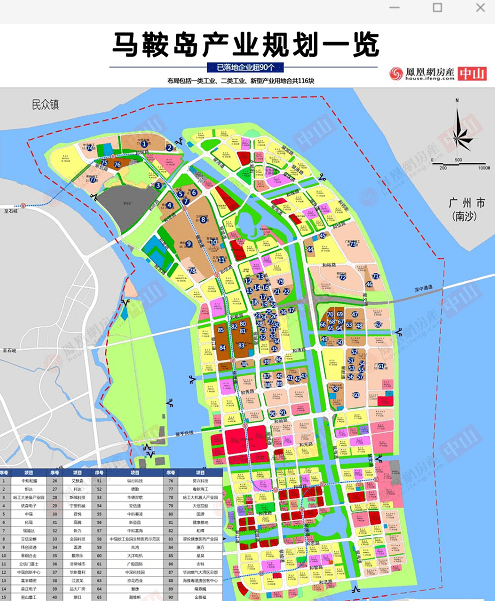 中山马鞍岛深中通道出口【粤海城】2021最新楼盘详情【售楼中心】