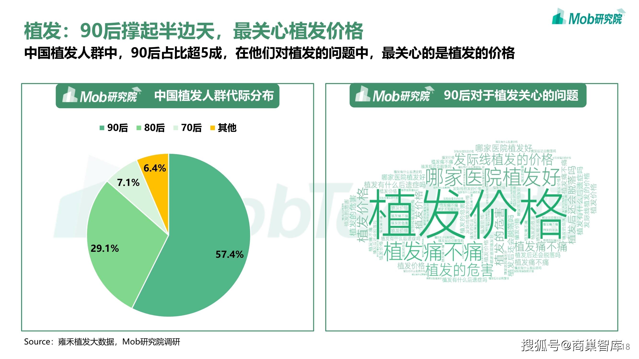 2021年90后脱发调研报告