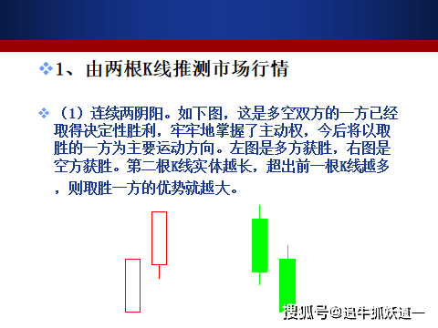 k线基础知识超全图解