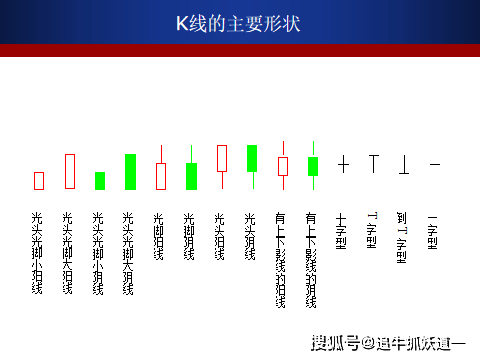 k线基础知识超全图解