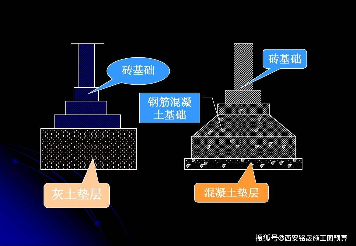 (3)液压滑升钢模板施工的烟囱,倒锥壳水塔支筒,水箱,筒仓等均按混凝土