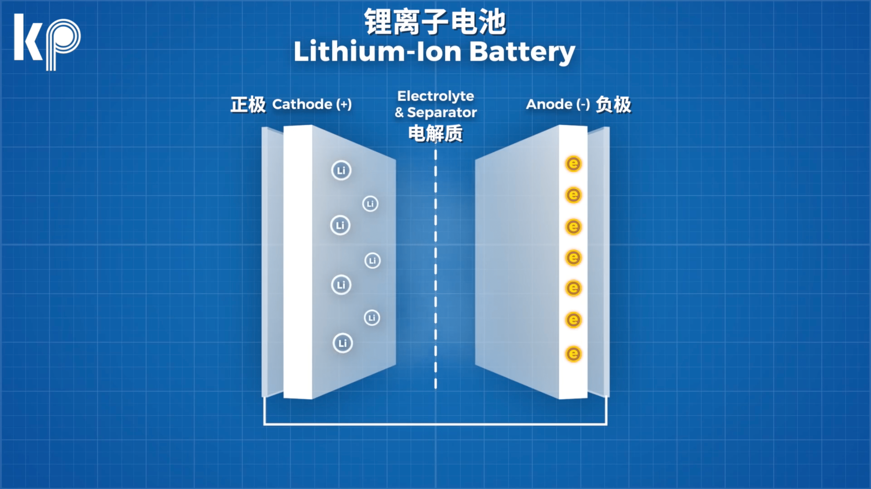 行业巨头特斯拉,其电池有何独到之处?详解锂离子电池工作原理