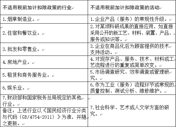 研发费用加计扣除75通俗易懂研发费用加计扣除1002022政策