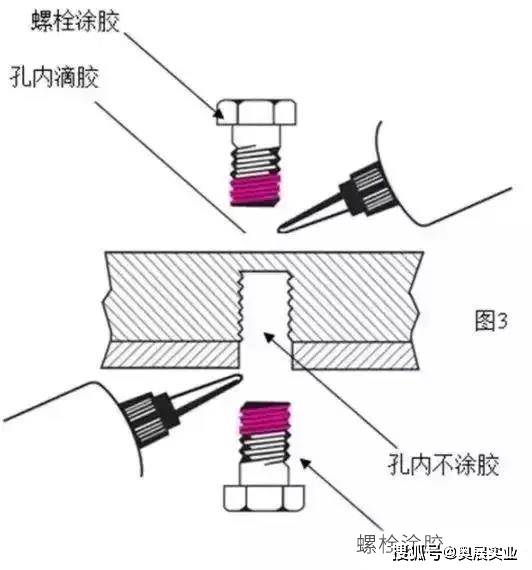 6,串联钢丝防松