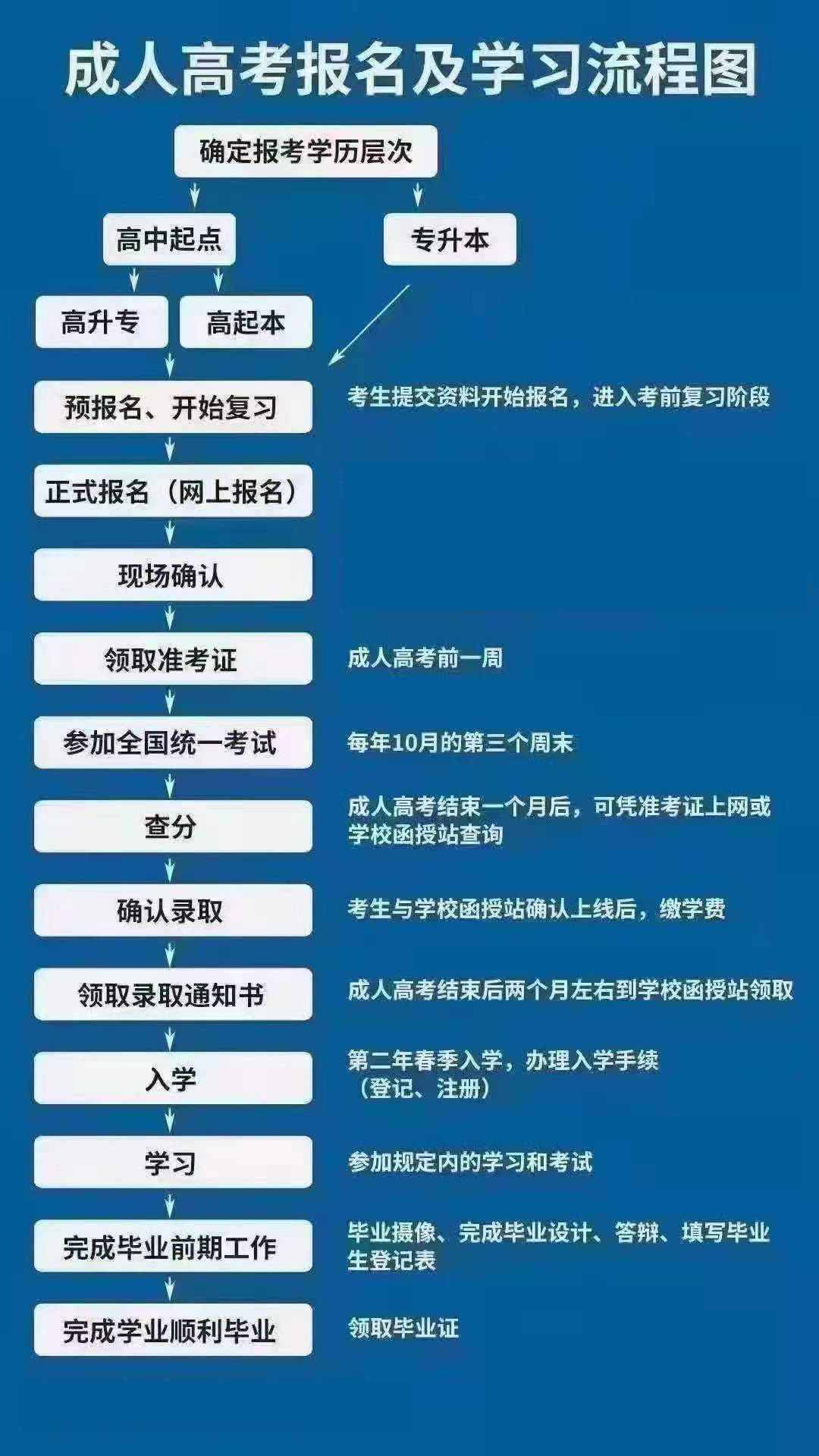 原创广东成人高考报名倒计时了想要参加成考的朋友注意了