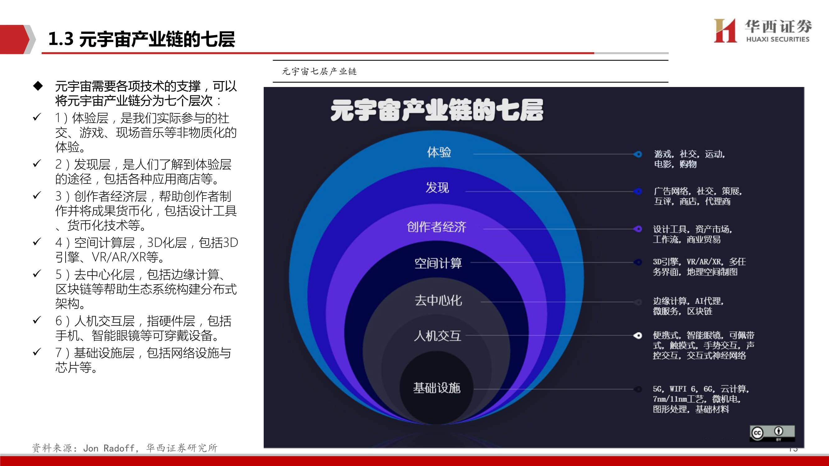 元宇宙下一个生态级科技主线