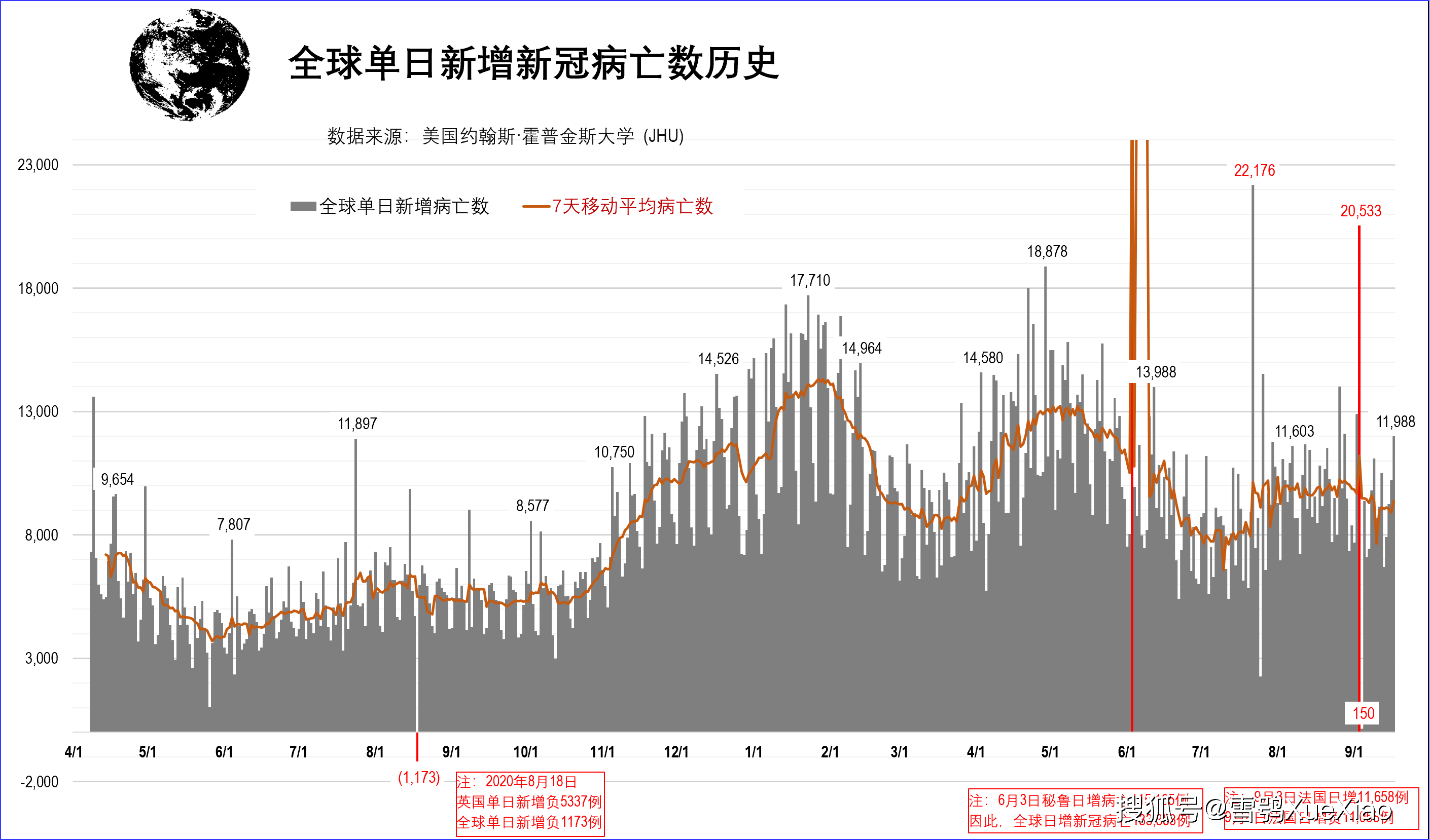 全球新冠疫情速览2021.9.17