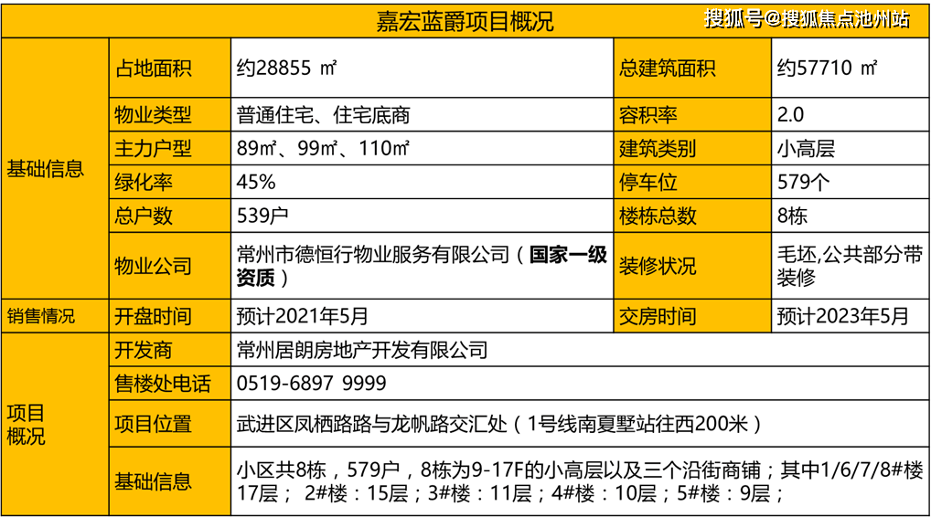 嘉宏蓝爵〗售楼处电话〖嘉宏蓝爵〗营销中心地址〖嘉宏蓝爵〗官网24