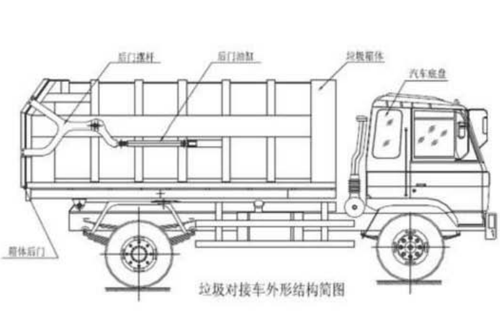 6方压缩垃圾车图片_东风压缩式垃圾车图片_14方垃圾压缩车