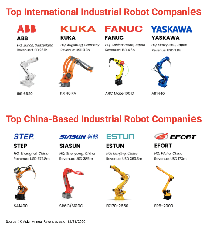 中国工业机器人的崛起