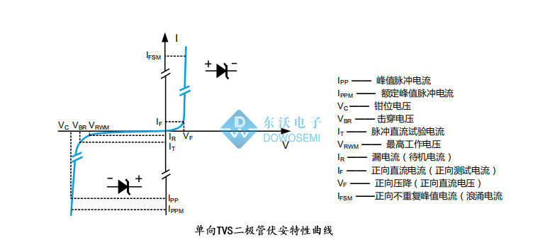 发光二极管的工作电压为多少发光二极管工作原理