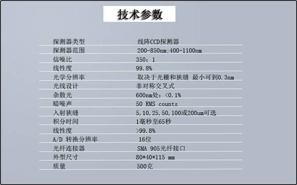 景颐光电jy2000光谱仪技术参数