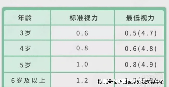 发病率高达3%的视力"杀手"必须在6岁前治疗!