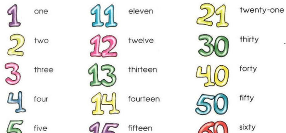 我们先来看一下数字11-20对应的英文单词:eleven,twelve,thirteen