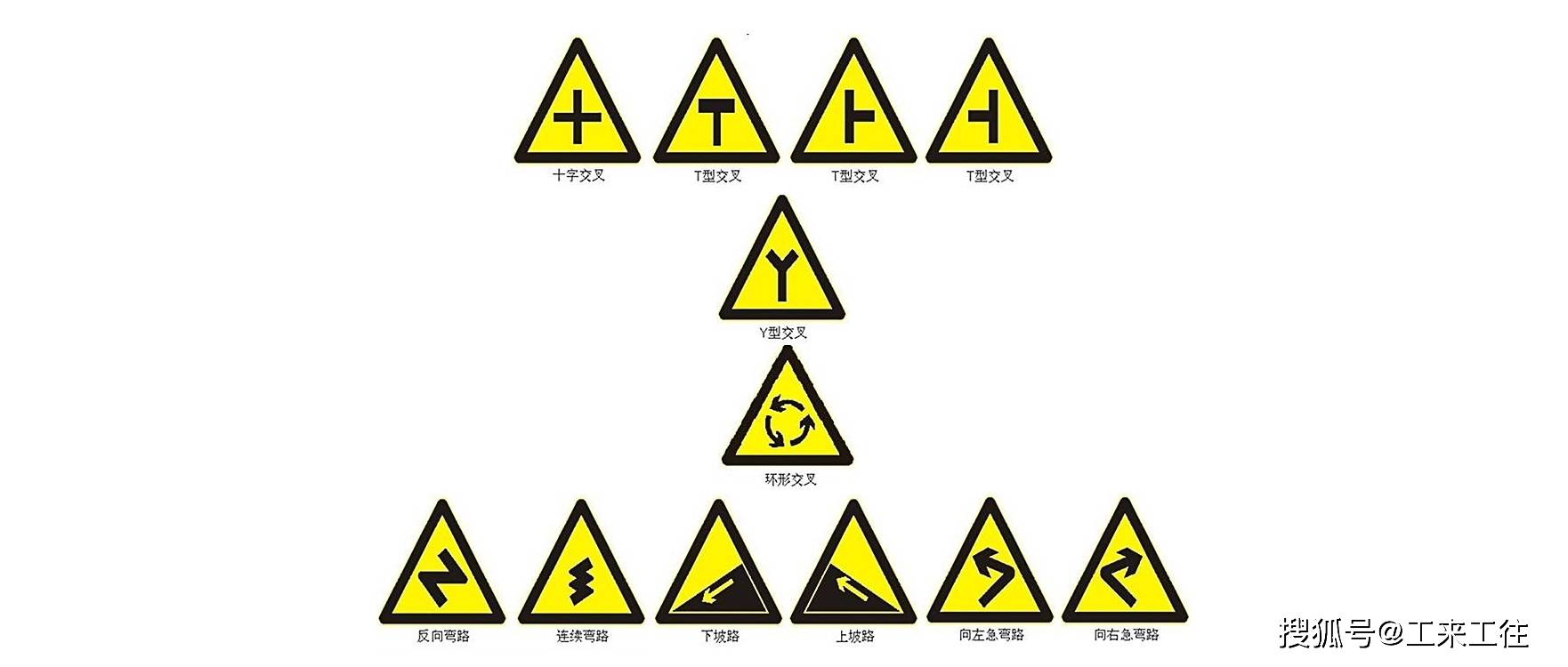 涨知识|各类交通标志了解一下_警告
