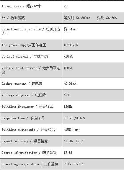 1 材料物理性质 绝缘体 材料晶体结构 单晶侵入防护等级 ip66 光源