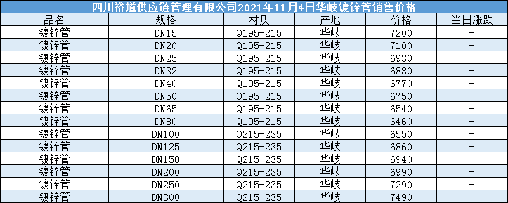 四川裕馗钢材集团11月4日成都市场镀锌管价格行情