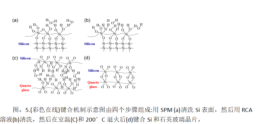 炬丰科技半导体工艺硅和石英玻璃的低温晶片直接键合方法