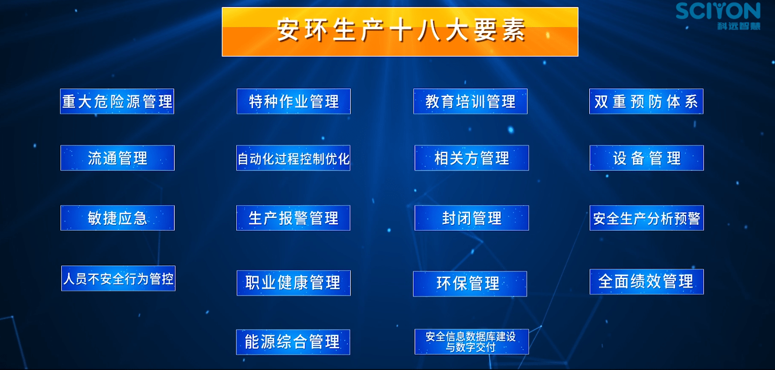 工业互联网 危化安全生产,科远方案重磅发布!_管理_应急_企业