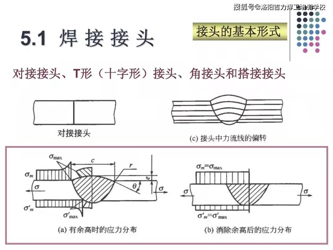 因此在这种容器中d类焊缝应采取全焊透的焊接接头.