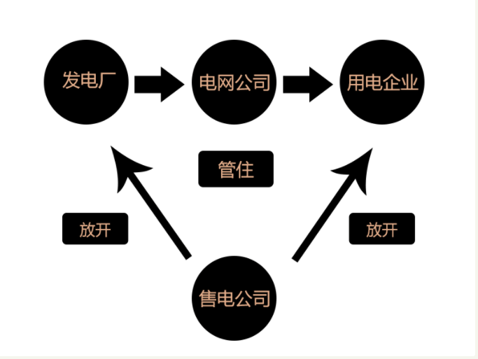 办理售电公司资质需要具备的基本条件