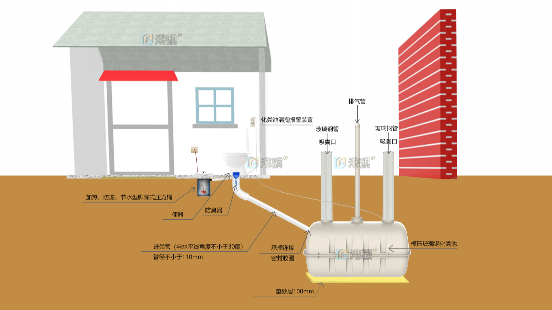 三格化粪池安装示意图_三格化粪池施工示意图-港骐_图