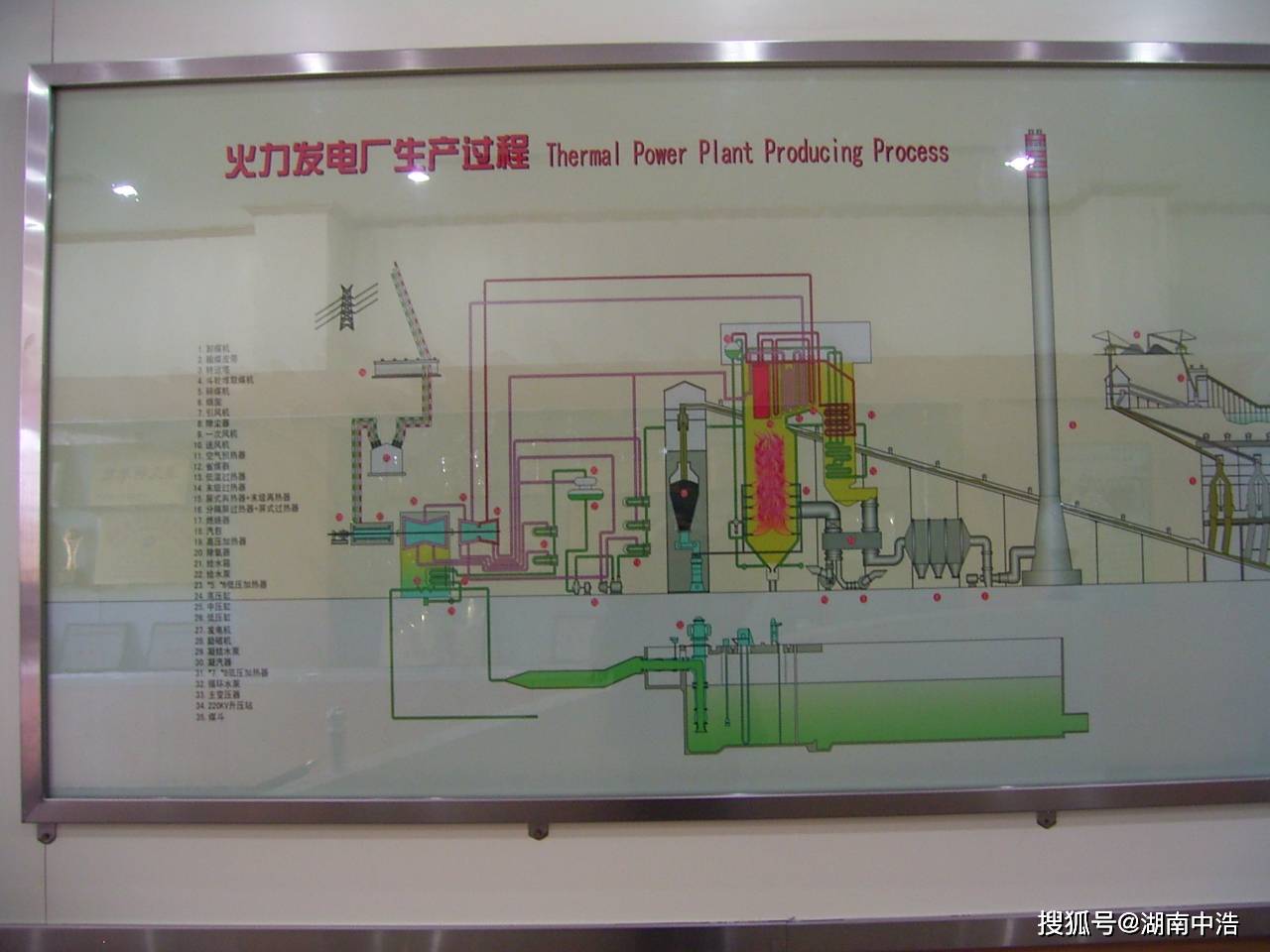 再热锅炉模型亚临界直流锅炉模型超高压锅炉模型