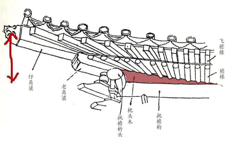 烟台福建会馆(天后行宫)的翼角