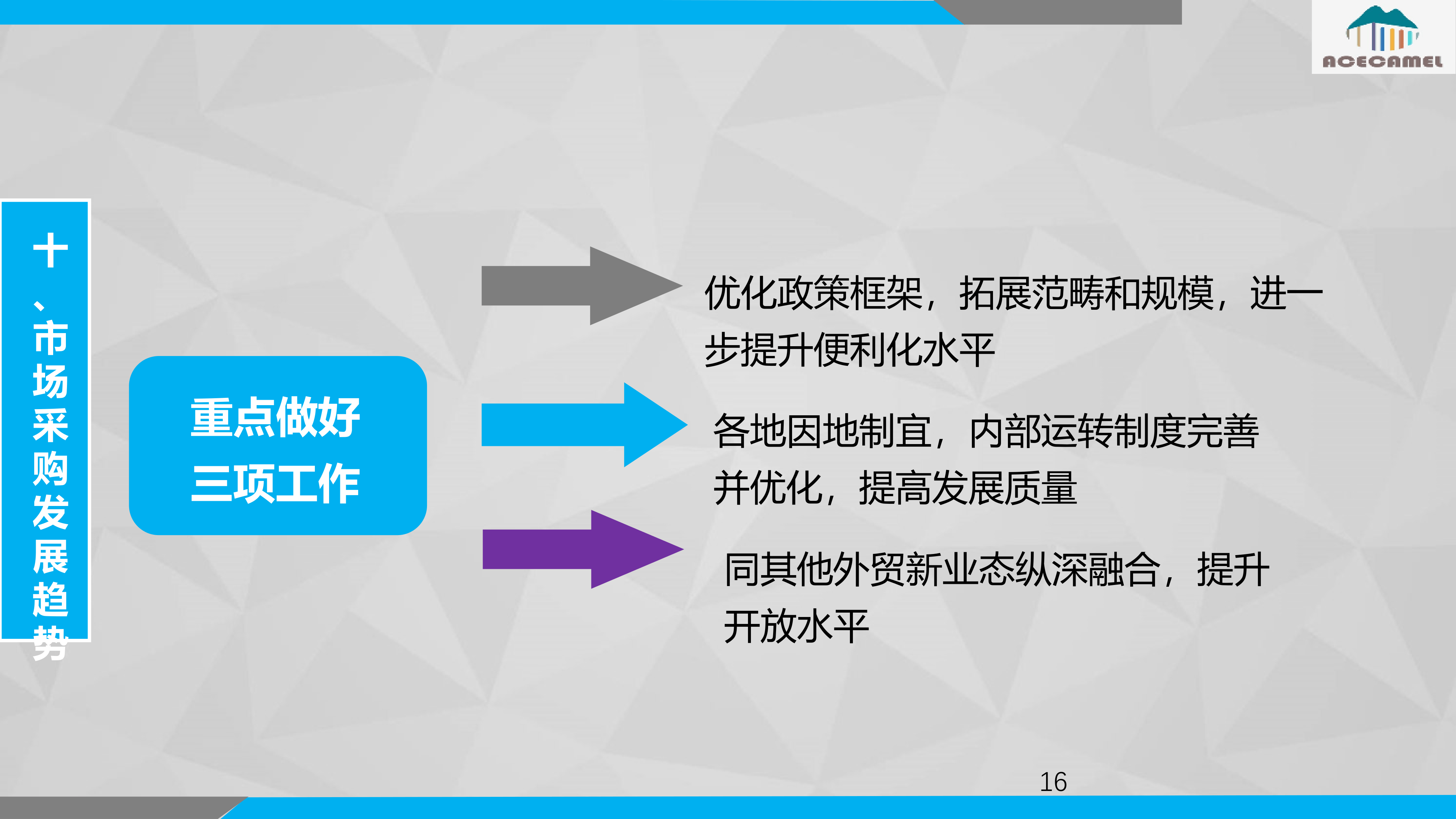 外贸新业态新模式实践分享下部分