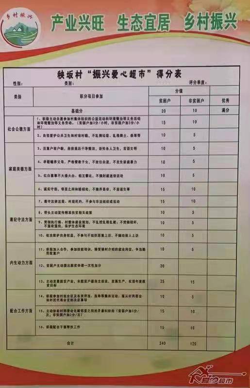 "积分表爱心超市不对外销售物品,村民用日积月累的积分兑换各类商品