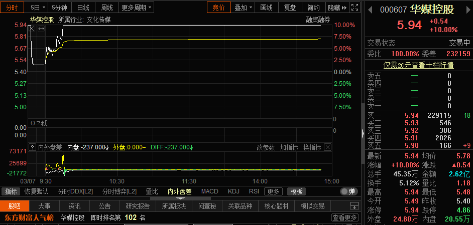 早盘提示的三胎概念股逆势大涨了