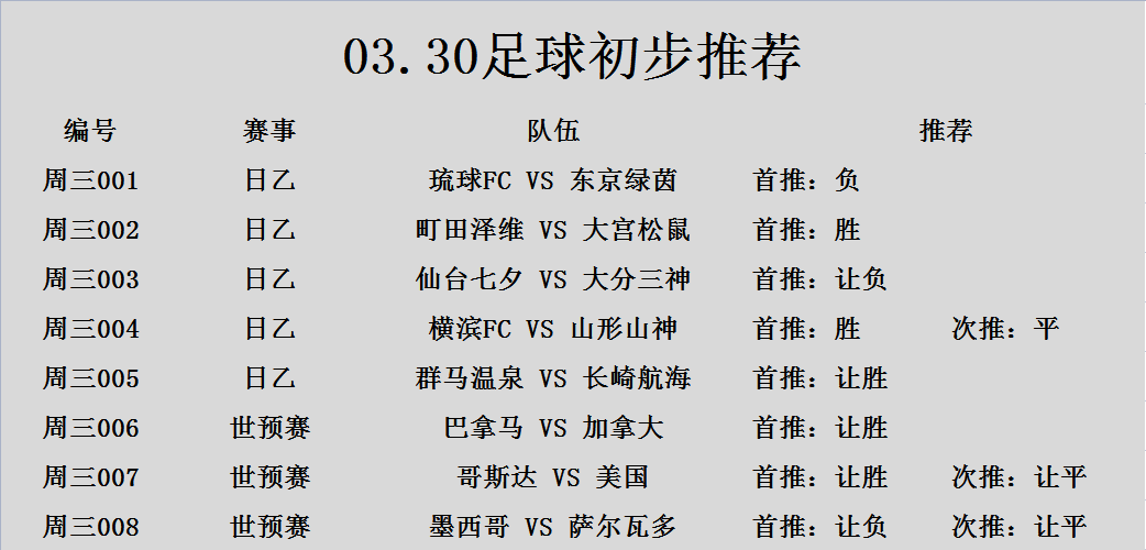 阿亮侃球330竞彩赛事分析推荐葡萄牙vs北马其顿附扫盘