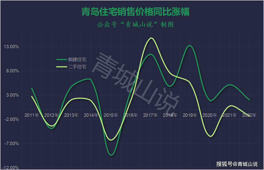 青岛房价最大的谎言,破了!_涨幅_工资_新房