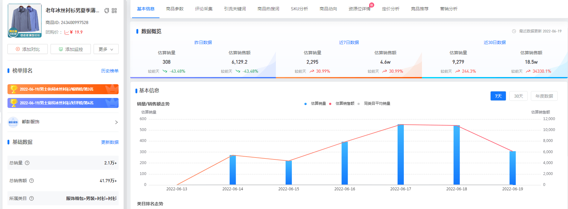 拼多多网店后台数据分析用什么多多参谋和电霸哪个好