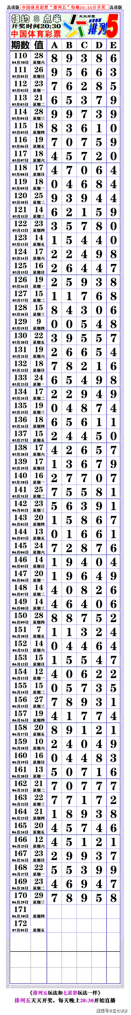 22171期排列五高清长条七星彩808经典长条