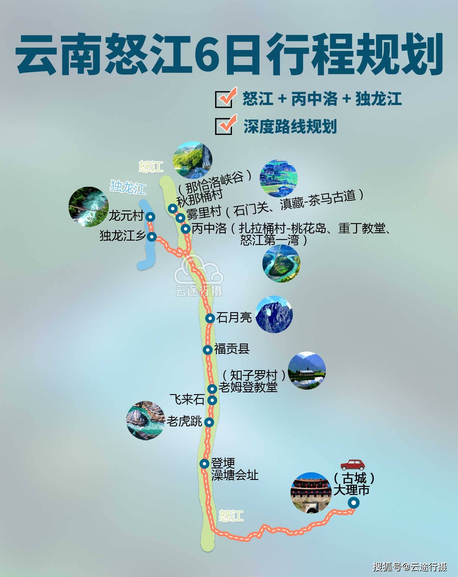 云南怒江大峡谷 丙中洛 独龙江 老姆登全景6日旅游全攻略路线规划地图