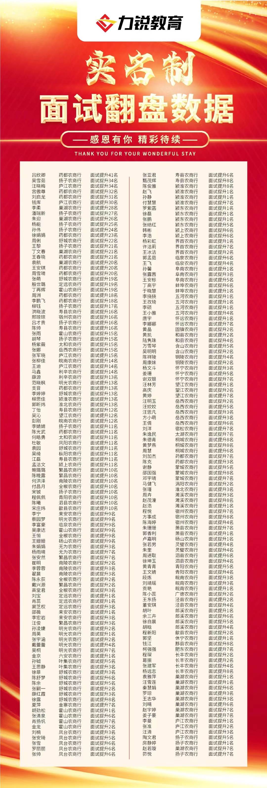 铜陵农商银行2022年异地支行员工招聘入围面试人员公示