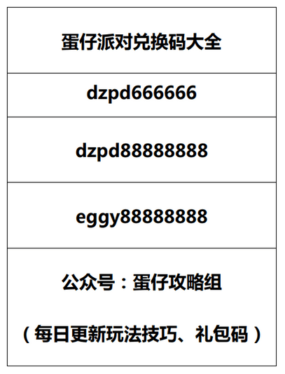 《蛋仔派对》糖心蛋总获取体例，语音台词、动做特效鉴赏（附礼包码）