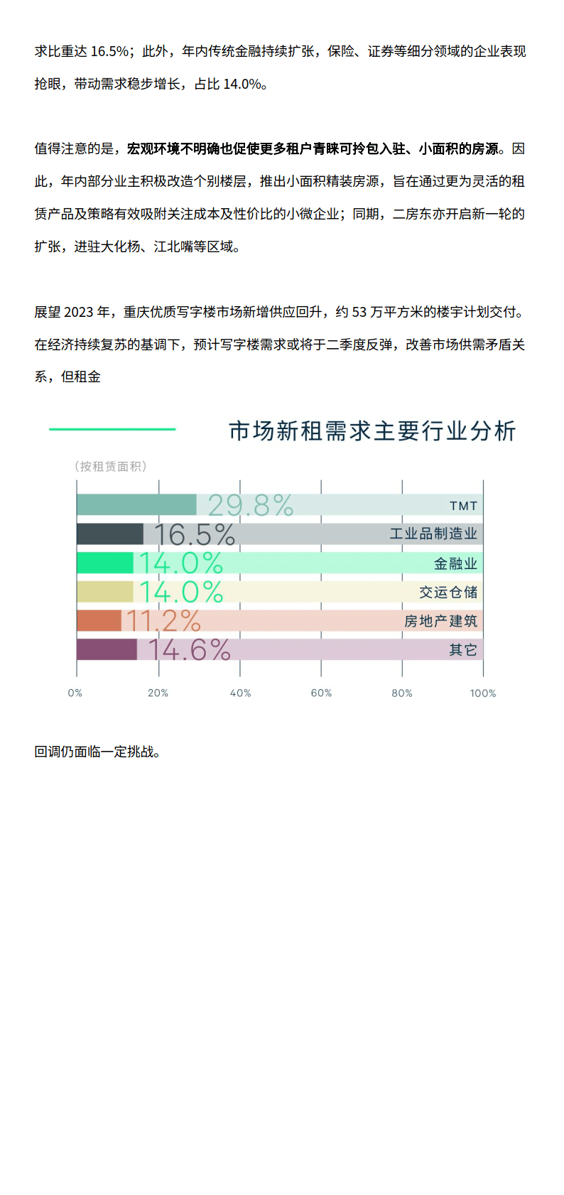 2022年重庆房地产市场回忆与2023年瞻望（附下载）