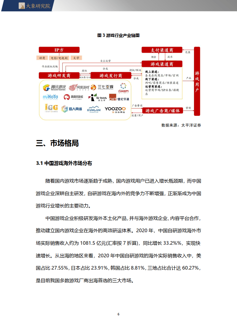 2022游戏行业研究陈述(附下载)