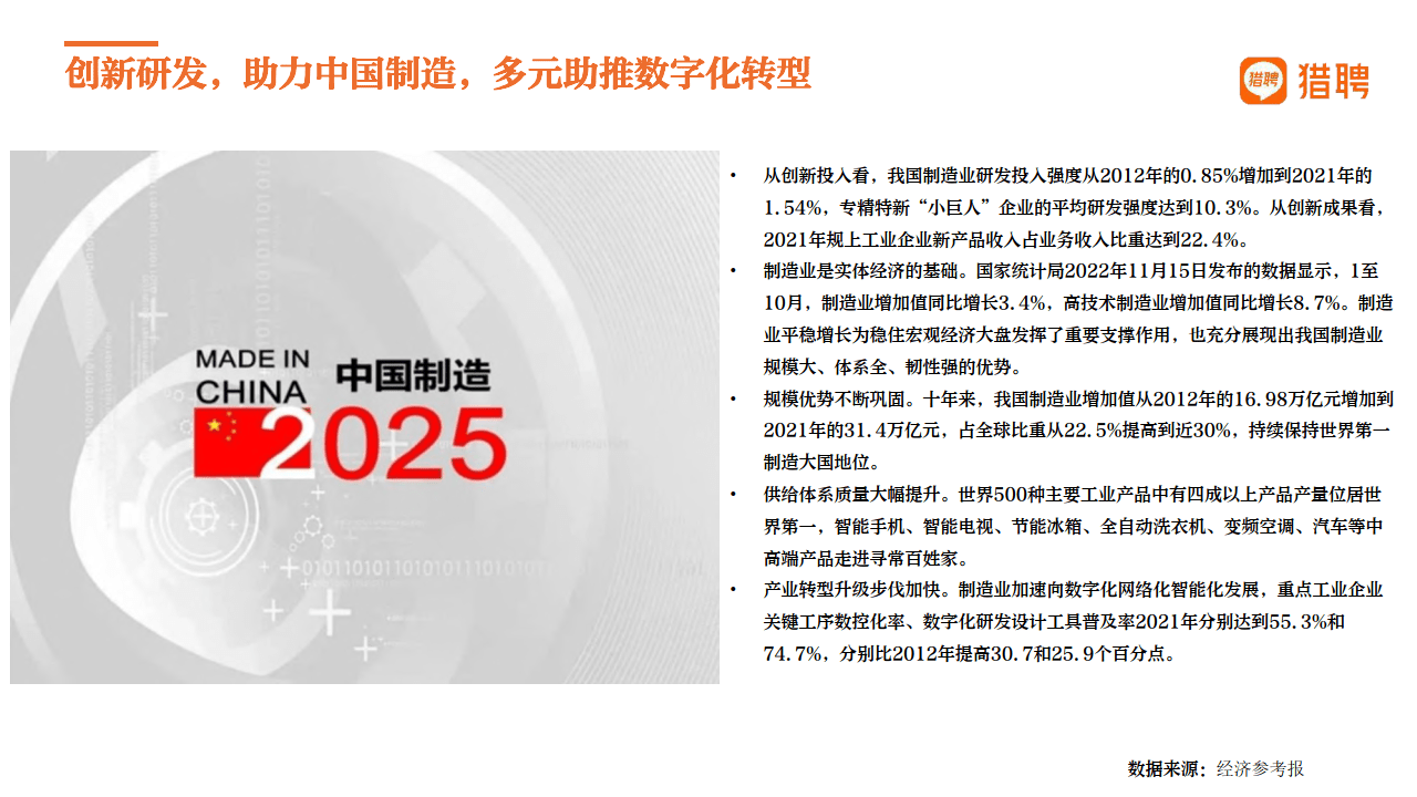 猎聘-2022中国造造，造造强国(附下载）