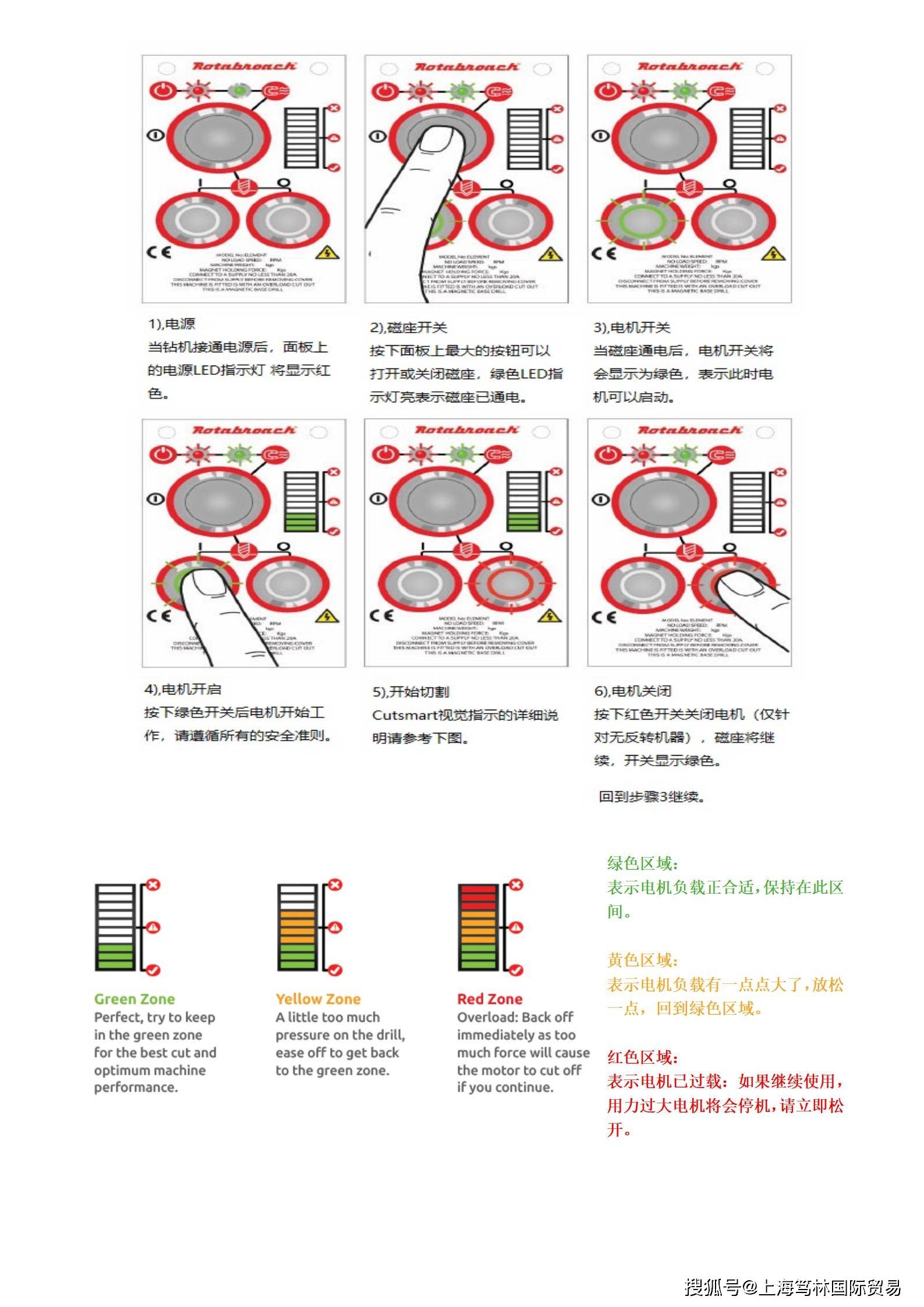 磁力钻/磁座钻的Cutsmart手艺是什么？