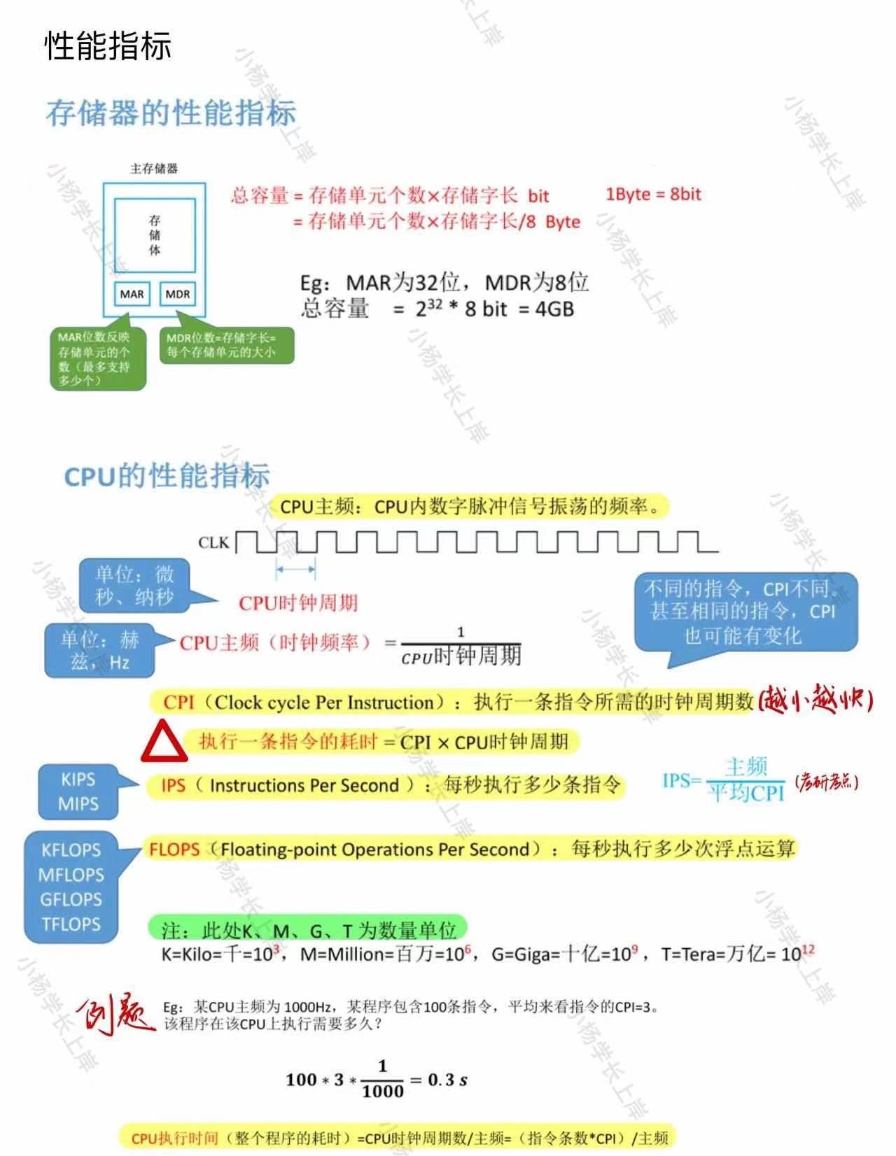 2024华中农业大学408计算机学科专业根底历年实题及谜底独家条记题库纲领经历